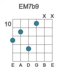 Guitar voicing #1 of the E M7b9 chord